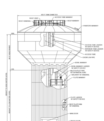 Phoenix is Unsurpassed