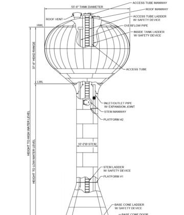 Structural Modifications